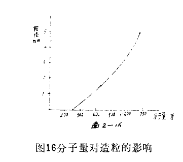 ��ʽ����Óˮ�O���þ۱�ϩ�������x��