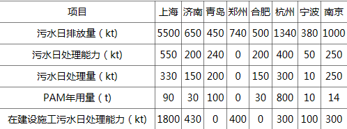 ���ȳ�����ˮ�S�ŷ�̎����r